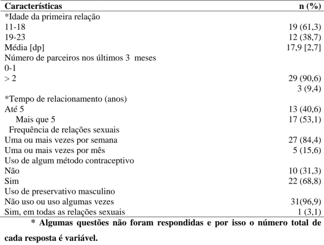 Tabela 2. Comportamento sexual, estudo habilidade e percepções sobre o  Preservativo Feminino, 2013 (n=32) 
