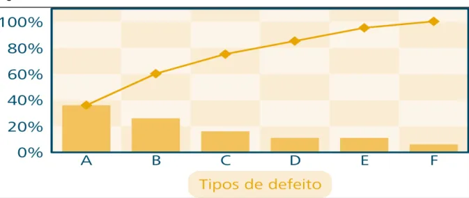 Figura 1 – Gráfico de Pareto 