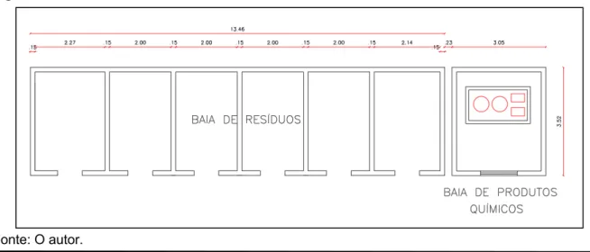 Figura 2 – Modelo de Baia de Resíduos