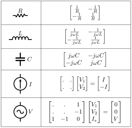 Figure 1 – Example of stamps for basic elements in AC simulation.