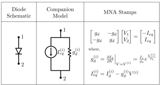 Figure 3 – Diode MNA stamps after linearization for Newton-Raphson.