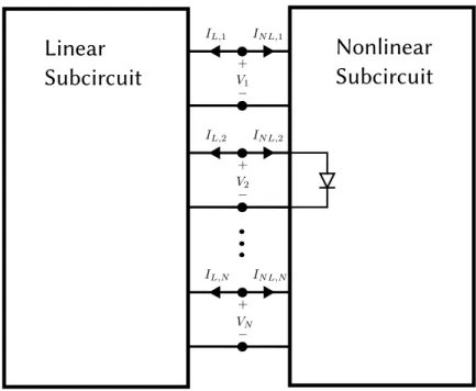 Figure 6 – A nonlinear circuit partitioned into linear and nonlinear subcircuits.
