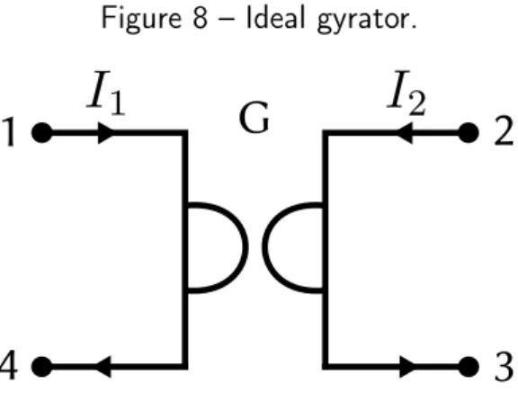 Figure 8 – Ideal gyrator.