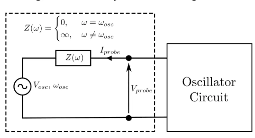 Figure 12 – Auxiliary Generator Voltage Probe