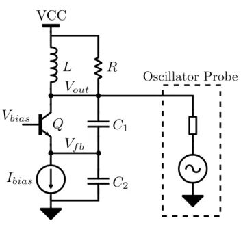 Figure 24 – Common-Base Colpitts Oscillator Schematic