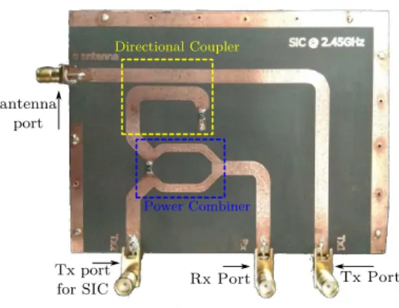 Figure 6.3: PCB implemented on low loss substrate (RT Duroid 5880 - Rogers) for the self-interference cancellation in the chipless reader.