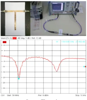 Figure C.12: T-resonator prototype, transmission coefficient (S21) measure- measure-ment setup and plot.
