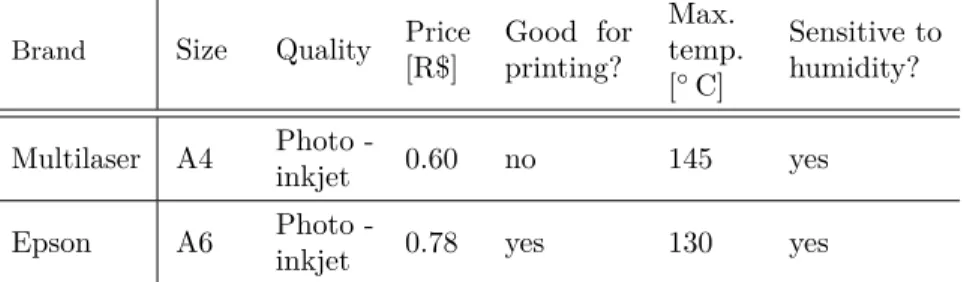 Table C.6: Performance comparison between different paper types studied