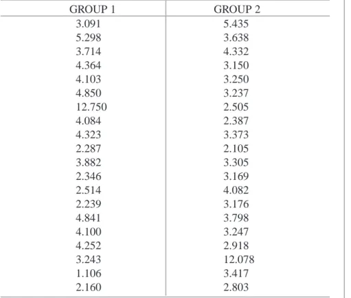 TABLE 1: Measures for marginal leakage (mm) of dye obtained in the experimental groups.