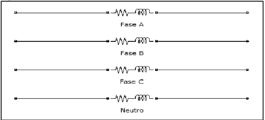 Figura 15 – Modelo em Simulink do cabeamento BT
