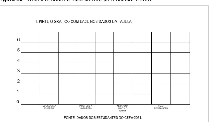 Figura 15 - Reflexão sobre o local correto para colocar o zero 