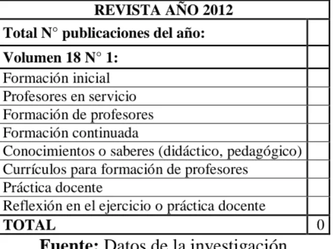 Cuadro  6: Cuadro (ejemplo) usado para la recolección de datos 