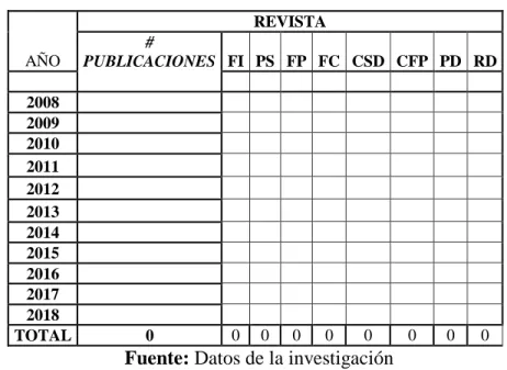 Cuadro  7: Información condensada de los primeros datos recolectados 