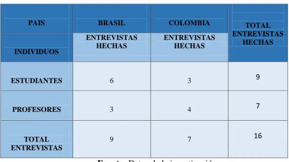 Cuadro  9: Cantidad de entrevistas hechas. 