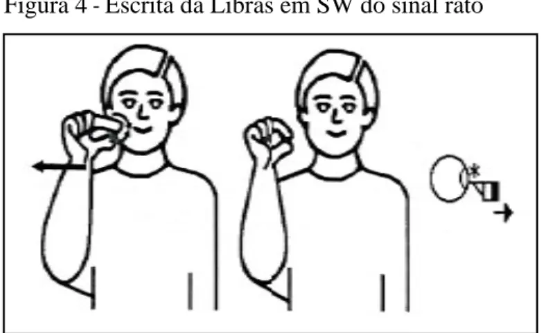 Figura 4  -  Escrita da Libras em SW do sinal rato 