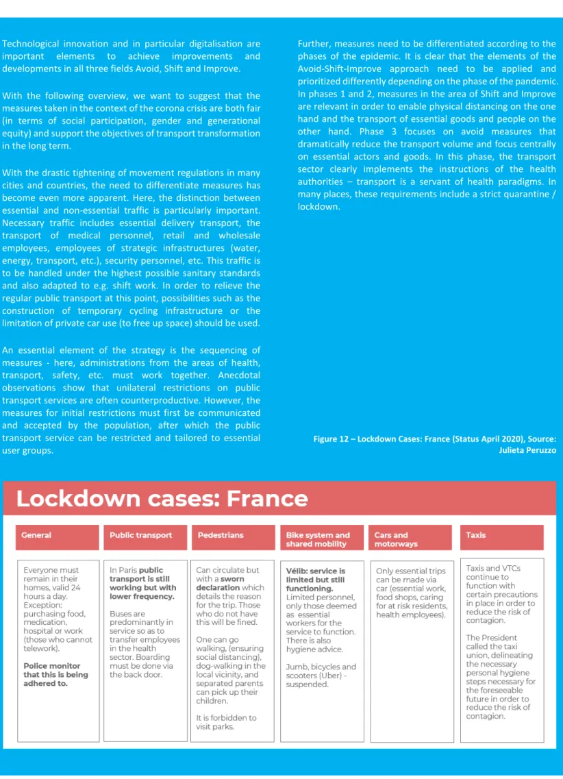 Figure 12 – Lockdown Cases: France (Status April 2020), Source: 