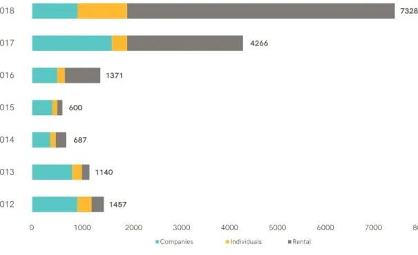 Graph - Acquisitions of Electric Motorcycles and Scooters in Spain