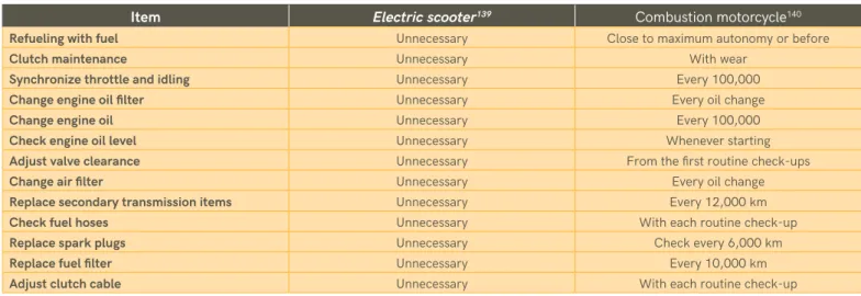Graph - Comparison of Maintenance Costs