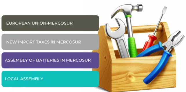 Figure - Competitive Advantage Toolbox