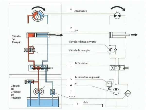 Figura 2 - Circuito de atuação e circuito da unidade de potência  2.2 Versões dos transdutores 