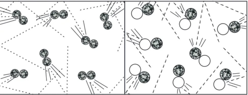 Fig. 08 – Diagrama representativo do movimento das moléculas de gases.