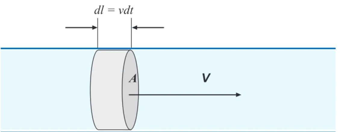Fig. 01 – Tubulação sem derivações.