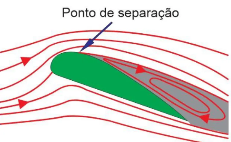 Figura 5 – Separação de camada 