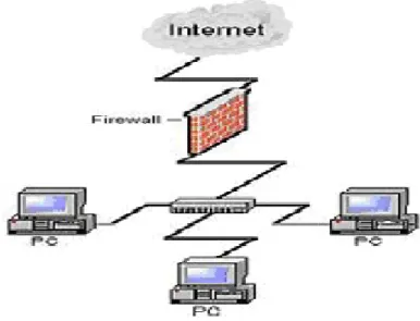 Figura 3.1 – Esquema de Representação de um Firewall FONTE: Guia Slackware, 2004 (Adaptado)