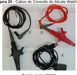 Figura 25 - Cabos de Conexão do Alicate Wattímetro 