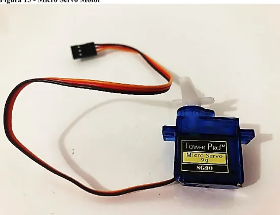 Figura 15 - Micro Servo Motor 