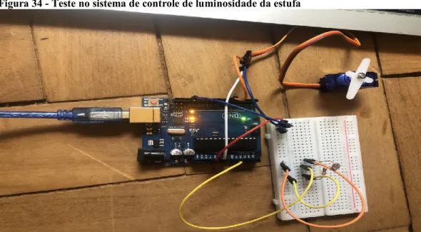 Figura 34 - Teste no sistema de controle de luminosidade da estufa 