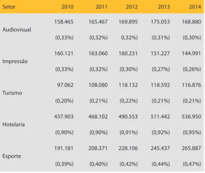 Tabela 12. Número de empregados