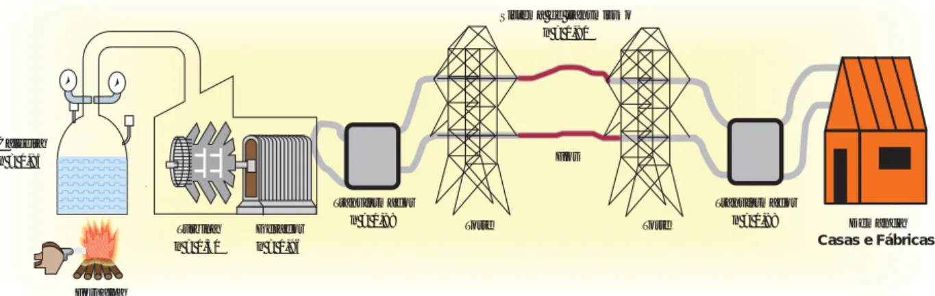 Figura 1. Esquema de usina térmica.