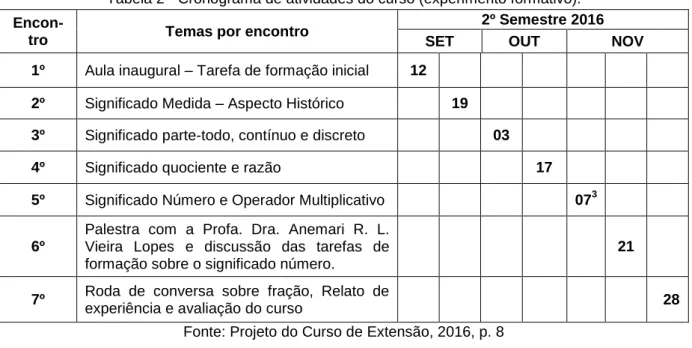 Tabela 2 - Cronograma de atividades do curso (experimento formativo). 