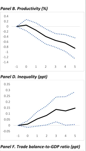 Figure 1. The Effect of Tariffs   
