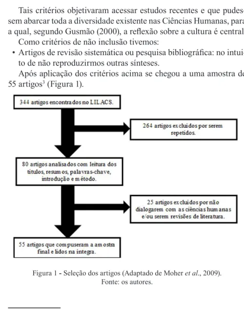 Figura 1 - Seleção dos artigos (Adaptado de Moher et al., 2009).
