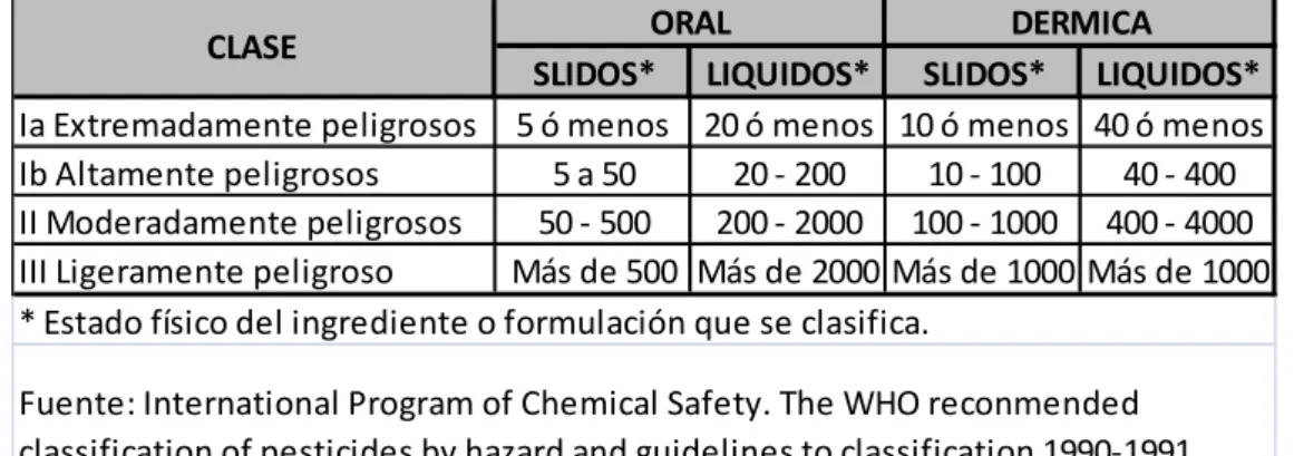 Cuadro Nº 1. 