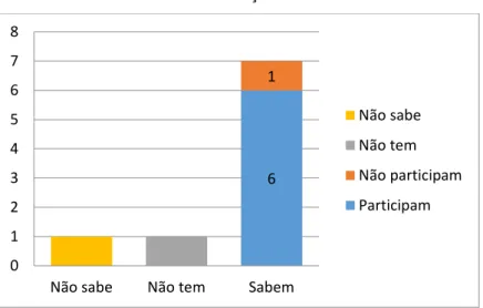 Gráfico 04: Formação Continuada.