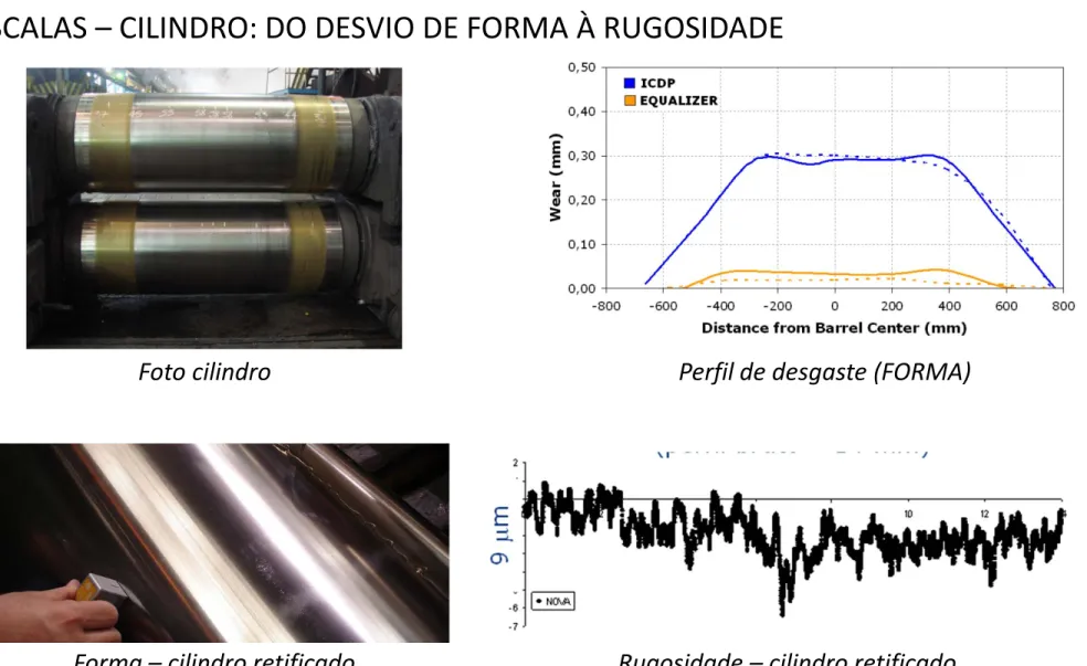 Foto cilindro  Perfil de desgaste (FORMA) 
