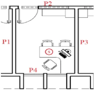 Figura 12: Indicação das paredes e localização dos sensores na sala do 1º Pav.
