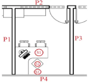 Figura 13: Indicação das paredes e localização dos sensores na sala do 2º Pav.