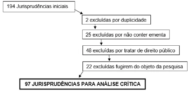 Figura 2 - Universo da amostra para análise, após aplicado os critérios de inclusão e  exclusão