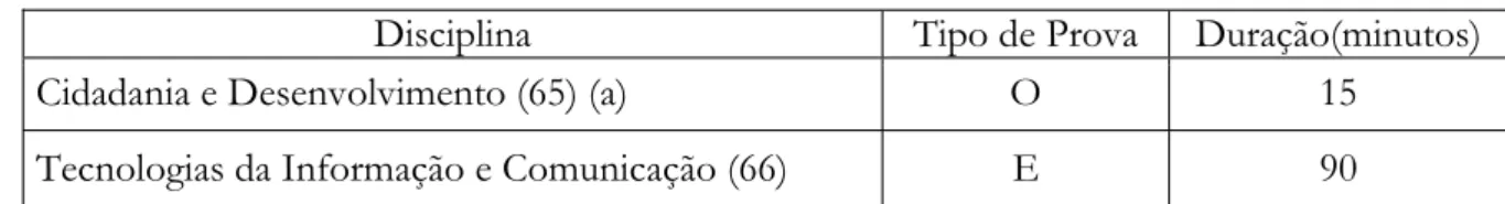 Tabela C — 3.º Ciclo do Ensino Básico