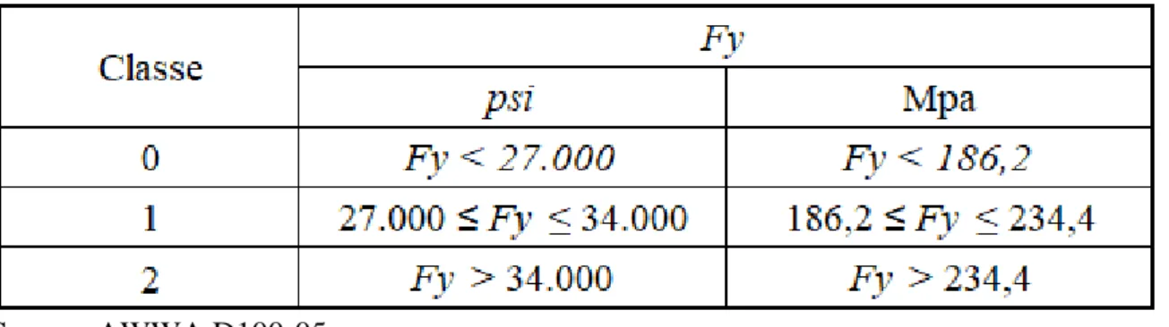 Table 4 - Permissible voltages in applications