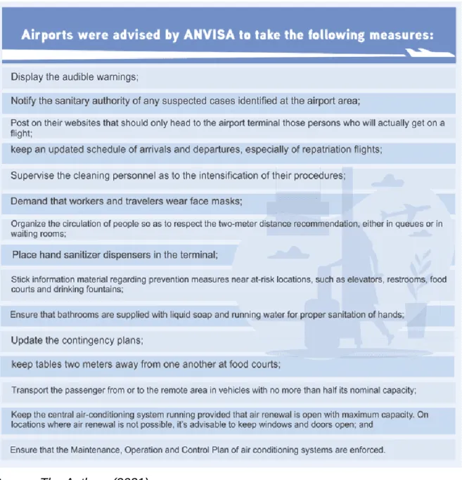 Figure 3 – Airports were advised by ANVISA to take the following measures 