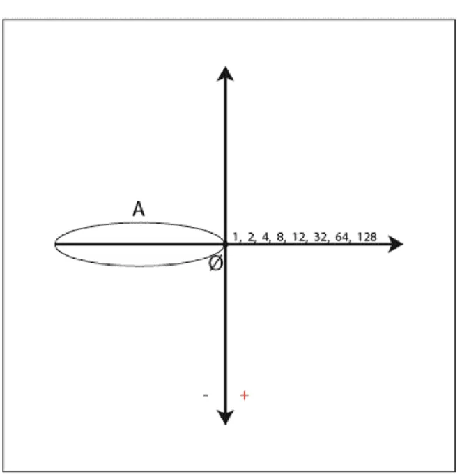 GRAPH X and Y AXIS OF the BINARY SYSTEM 1.
