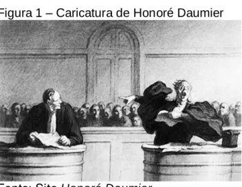 Figura 1 – Caricatura de Honoré Daumier 