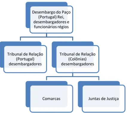 TABELA I: HIERARQUIA DA JUSTIÇA 