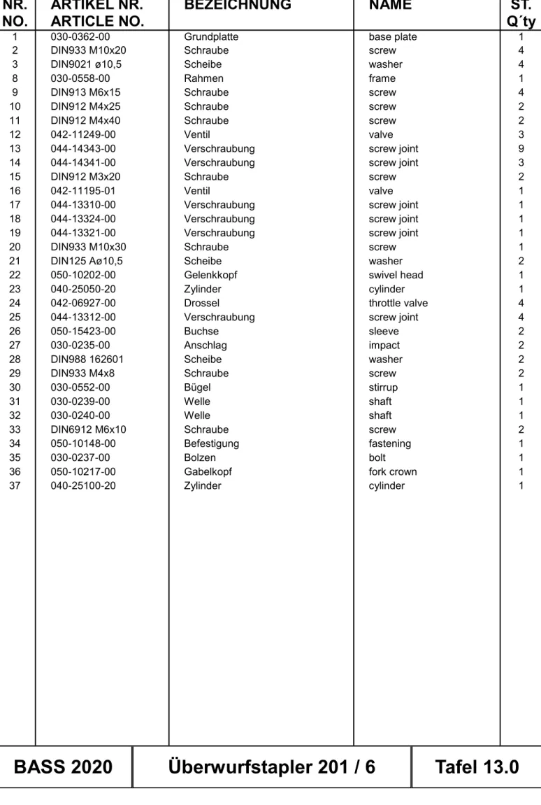 BASS 2020  Überwurfstapler 201 / 6  Tafel 13.0 