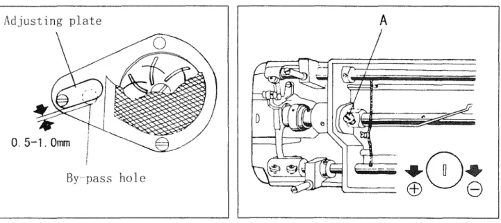 Fig. 30  Fig. 31 